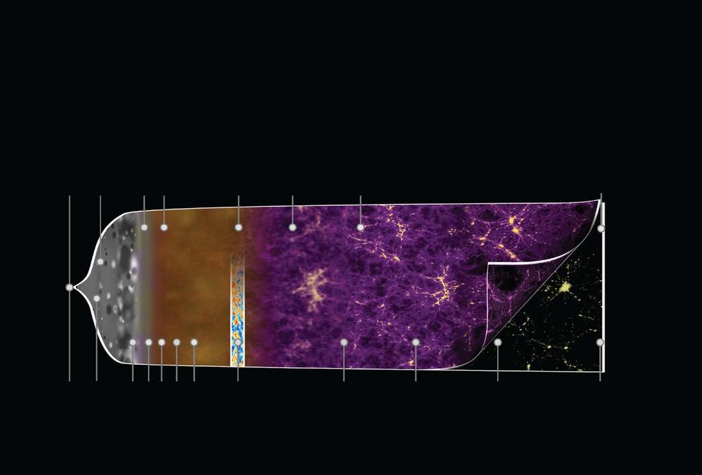 Συνοπτική απεικόνιση της συμπαντικής εξέλιξης (φωτογρ. Copyright: ESA C. Carreau). Μεγάλη Έκρηξη Πληθωρισµός Απαρχή διακυµάνσεων. Σχηµατισµός σωµατιδίων Ύλη συζευγµένη µε ακτινοβολία.