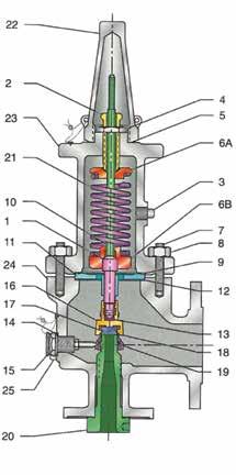 Bill of Materials R / RS Series Standard Trim S1 Trim for Conventional Safety Relief Valve Part No.