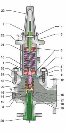Bill of Materials RB Series Standard Trim S1 Trim for Balanced Bellows Safety Relief Valve Part No.