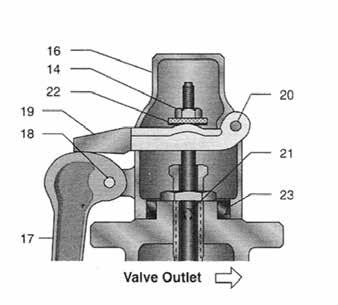 Options Lift Lever Materials R, RO, RB, RBO, and RS Series Open Lift Lever Trim Specifications Component All Trims 14. Jam Nut A582 303 SS 15. Cotter Pin Carbon Steel 16.