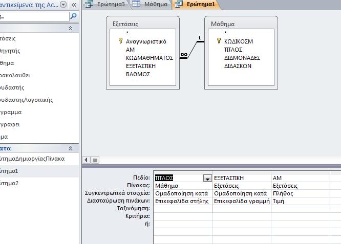 2. Στη γραμμή "Πεδίο" τοποθετούμε τα πεδία Τίτλος του πίνακα Μάθημα και ΕΞΕΤΑΣΤΙΚΗ,ΑΜ του πίνακα Εξετάσεις. 3. Εισάγουμε τη γραμμή "Συγκεντρωτικά στοιχεία" και για το πεδίο ΑΜ επιλέγουμε "Πλήθος". 4.