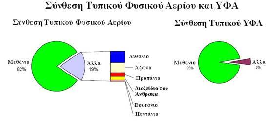 σημαντικότερες εθνικές υποδομές στην Ελλάδα.