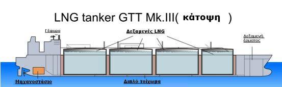 από το κατάστρωμα και τέλος τα πρισματικά LNG αποτελούνται από ανεξάρτητα containers από αλουμίνιο. 48 Εικόνα 6. 49 Κάτοψη Πλοίου LNG τύπου μεμβράνης Εικόνα 7.