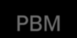 AUSTRALIAN PBM PROGRAM Leahy MF,