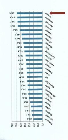 Turk J Hematol 2017;34:52-58 Παρά την μεγάλη