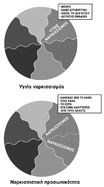 ΕΙΣΑΓΩΓΗ ισορροπημένη προσωπικότητα.