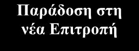 Απολογισμός δραστηριοτήτων Κάθε τρίμηνο αποστέλλεται ο απολογισμός των δραστηριοτήτων τους, ο οποίος δημοσιεύεται στο τεύχος του Accountancy Cyprus.