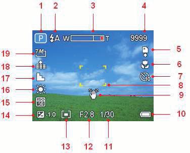 Χρήση της οθόνης LCD Η οθόνη LCD χρησιµοποιείται για την σύνθεση εικόνων κατά την ηχογράφηση, γενικές ρυθµίσεις και αναπαραγωγή εικόνων.