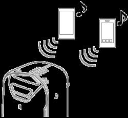 Σύνδεση αυτού του συστήματος με πολλαπλές συσκευές BLUETOOTH (Σύνδεση πολλαπλών συσκευών) Στο σύστημα μπορούν να είναι συνδεδεμένες ταυτόχρονα μέχρι και 3 συσκευές BLUETOOTH.