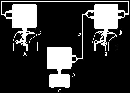 A: Πρώτο σύστημα (Κεντρική συσκευή πάρτι) B: Δεύτερο σύστημα (Εξαρτημένη συσκευή πάρτι) C: Τελευταίο σύστημα * (Εξαρτημένη συσκευή πάρτι) D: Συνεχίστε τη σύνδεση μέχρι το τελευταίο σύστημα.