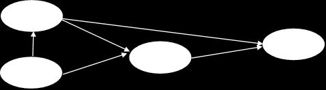 Εικόνα1. Technology acceptance model (προσαρμοσμένο από τους Davis et al., 1989).