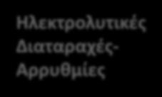 παράγοντες Ηλεκτρολυτικές Διαταραχές-