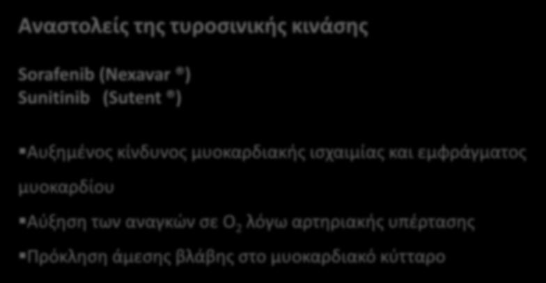 ισχαιμίας και εμφράγματος μυοκαρδίου Αύξηση των αναγκών σε Ο 2