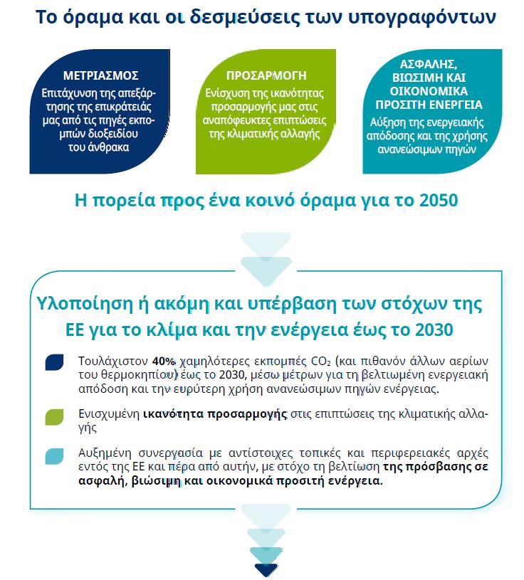 Σύμφωνο των Δημάρχων για την Ενέργεια και το Κλίμα Παροχή υψηλής ποιότητας