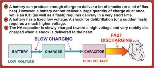 CAPACITOR CHARGING ΦΟΡΤΙΣΗ ΤΟΥ ΠΥΚΝΩΤΗ ΑΠΑΡΑΙΤΗΤΗ