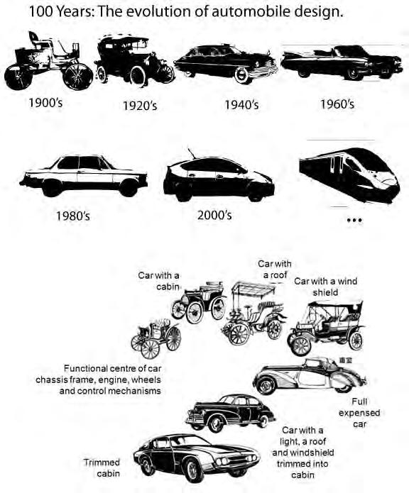 Πρώτα συστήματα ασφαλείας 3 Σχήμα 1.1: Ιστορική αναδρομή στο σχεδιασμού του αυτοκινήτου [1] Η μαζική παραγωγή αυτοκινήτων ξεκίνησε τις αρχές του 20ου αιώνα. Στην Αμερική είχαν παραχθεί περίπου 45.