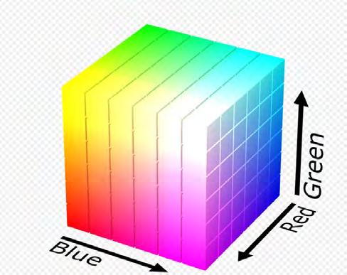 Στις περισσότερες εικόνες το βάθος χρώματος είναι 8-bit δηλαδή για κάθε ένα από τα βασικά χρώματα υπάρχουν 256 αποχρώσεις, άρα συνολικά μπορούν να αναπαρασταθούν 16.777.216 χρώματα.