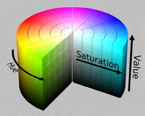 Το Saturation(καθαρότητα) αναφέρεται στο ποσοστό του γκρι που περιέχεται στο χρώμα, παίρνει τιμές από το 0 μέχρι και το 1, με το 0 να είναι το γκρι και το 1 το βασικό χρώμα.