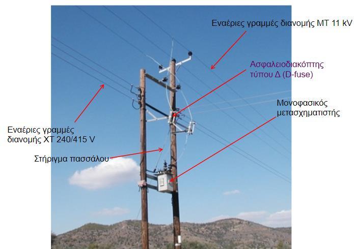 Κεφάλαιο 3 Δίκτυο ηλεκτρικής ενέργειας Σχήμα 3.5.