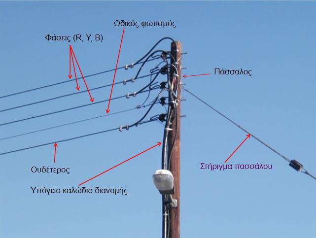 Σχήμα 3.5.