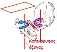 πρόσθιας λαγόνιας ακρολοφίας, ενώ η ακρώρεια του