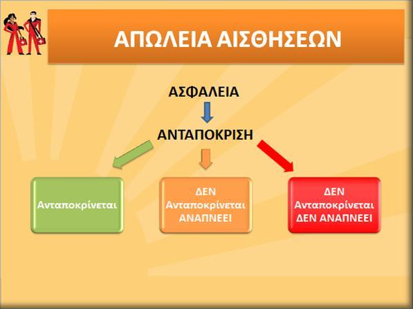 ΠΝΙΓΜΟΝΗ ΠΡΟΣΟΧΗ: εάν απόφραξη επιμένει ο πάσχων θα χάσει τις αισθήσεις