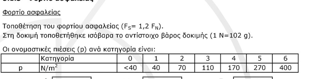Έκθεση Δοκιμής