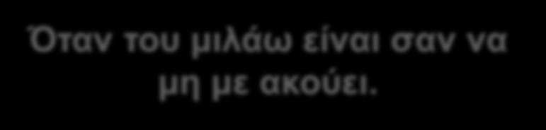 ΤΑ ΠΡΩΤΟΓΕΝΗ ΣΥΜΠΤΩΜΑΤΑ ΤΗΣ ΔΕΠ-Υ 1. ΑΠΡΟΣΕΞΙΑ Δυσκολεύεται να συγκεντρωθεί.