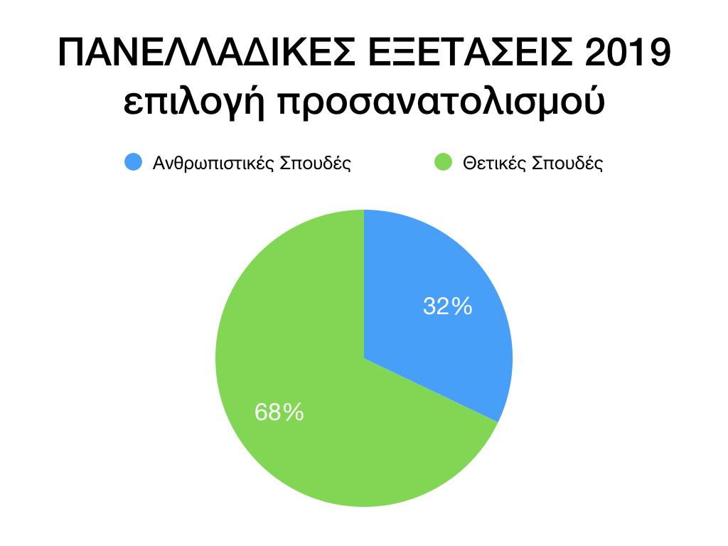 ΔΙΚΤΥΑ ΚΕΙΜΕΝΩΝ 4 ΚΕΙΜΕΝΟ 2 Υπουργείο Παιδείας, Επιλογή προσανατολισμού σπουδών (2019) ΔΡΑΣΤΗΡΙΟΤΗΤΕΣ Α.