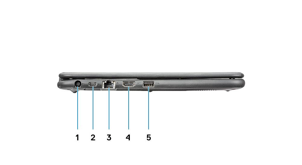 Αριστερή όψη 1 Σύνδεσμος τροφοδοσίας 2 Θύρα USB Type-C 3 Θύρα δικτύου 4 Θύρα HDMI 5 Θύρα USB 3.