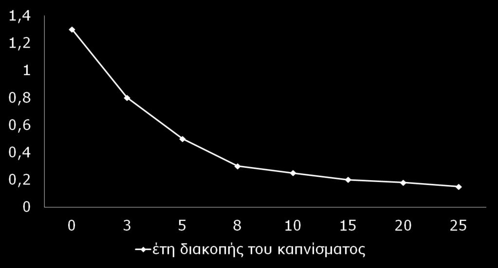 Θνησιμότητα από καρκίνο