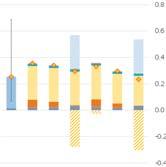 heat SOFC PV power Improved Light &