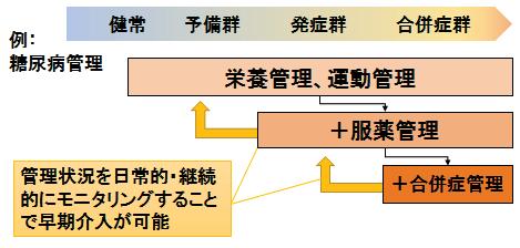 All HP options Conventional All