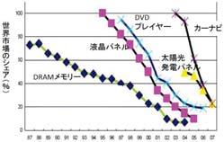 X Economics Profits & Efficiency 1.4 1.2 1.0 0.8 0.6 0.4 0.2 0.0 1950 1960 1970 1980 1990 2000 2010 2020 2030 2040 2050 2060 1,200 1,000 800 600 400 200 14 1564 0 1996 2000 2004 2008 2012 2016 : 2017.