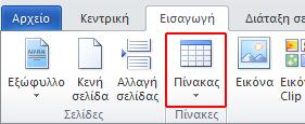 6. Πίνακες ΘΕΩΡΗΤΙΚΟ ΜΕΡΟΣ Εισαγωγή πίνακα, μετατροπή κειμένου σε πίνακα ή σχεδίαση πίνακα Κάντε κλικ στην καρτέλα Εισαγωγή, κάντε κλικ στην επιλογή Πίνακας και, στη συνέχεια, μετακινήστε το δρομέα