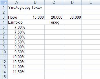 3. Άσκηση Τόκοι 3.1. Ανοίξτε το αρχείο Αναφορές.xlsx και μεταβείτε στο φύλλο εργασίας «Τόκοι». 3.2.