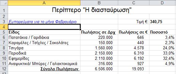 4. Άσκηση Εμπορεύματα 4.1. Ανοίξτε το αρχείο Αναφορές.xlsx και μεταβείτε στο φύλλο εργασίας «Εμπορεύματα» 4.2.