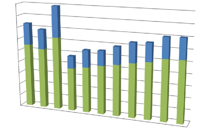 Εμπορευματοκιβώτια σε TEUs 450.000 400.000 350.000 300.000 250.000 200.000 150.000 100.000 50.