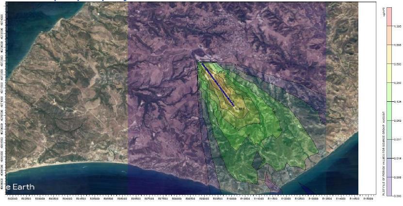 Σημειώνεται ότι η προσομοίωση του κύκλου του όζοντος είναι μία δύσκολη διαδικασία της οποίας τα αποτελέσματα εξαρτώνται κατά ένα μεγάλο ποσοστό από