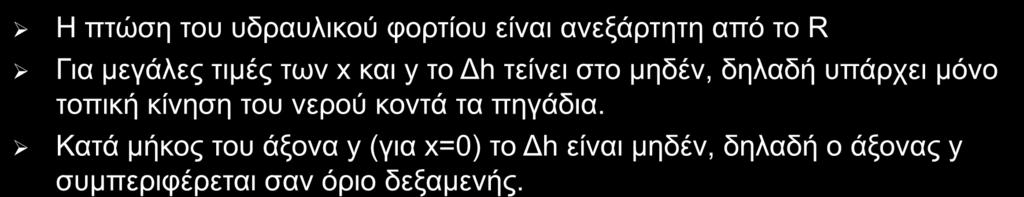 Μέθοδος των εικόνων (3/8) Για Q =Q (πηγάδι άντλησης) και Q 1 =Q (πηγάδι φόρτισης) η πτώση στάθμης για ροή με πίεση προς σύστημα πηγαδιών είναι: h Q π K α x b y x b y Η πτώση του υδραυλικού φορτίου