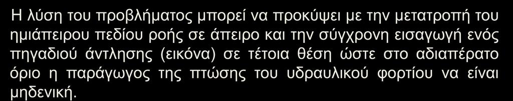 Μέθοδος των εικόνων (6/8) Πηγάδι άντλησης σε απόσταση b από αδιαπέρατο όριο.