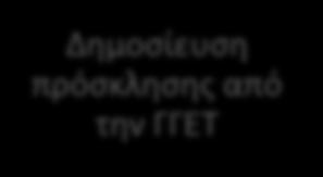 Διαδικασία πιστοποίησης Δαπανών Ε&Τ Έρευνας Δημοσίευση πρόσκλησης από την ΓΓΕΤ Ο τύπος και το περιεχόμενο των αιτήσεων και των απαιτούμενων