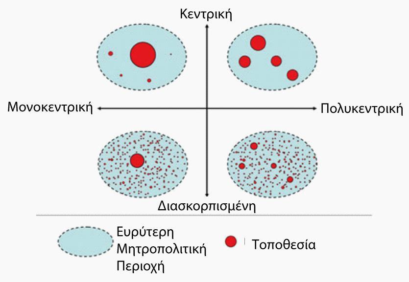 ΔΙΔΑΓΜΑΤΑ ΝΟΒΑ ΓΚΟΡΙΤΣΑ / ΓΚΟΡΙΤΣΙΑ Το κοινό / περιφερειακό ΣΒΑΚ είναι καλύτερη λύση για: Περιοχές με