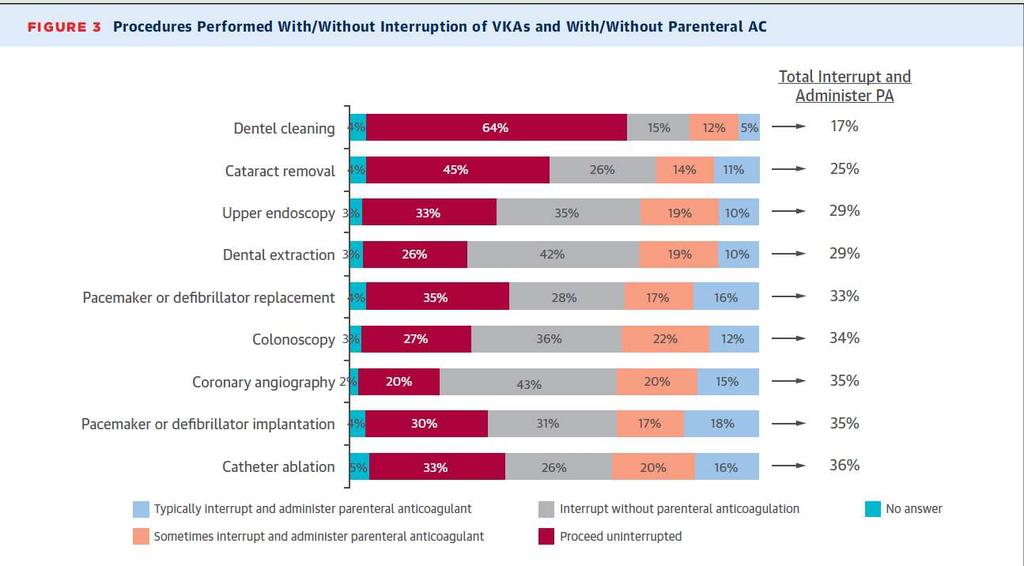 ACC anticoagulation initiative