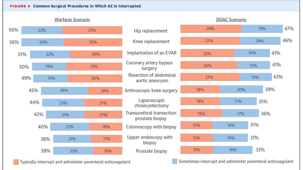 ACC anticoagulation initiative