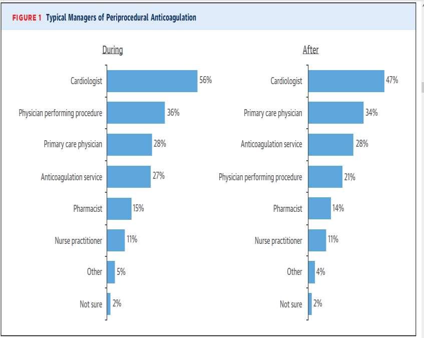 ACC anticoagulation initiative