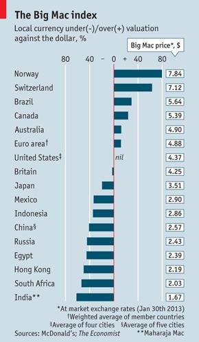 Economist: