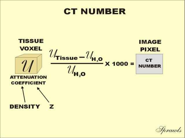 Ανακατασκευή εικόνας CT Numbers Τα φωτόνια της δέσμης εξασθενούν ανάλογα με τις ιδιότητες εξασθένισης (attenuation properties) των ιστών από τους οποίους διέρχονται.