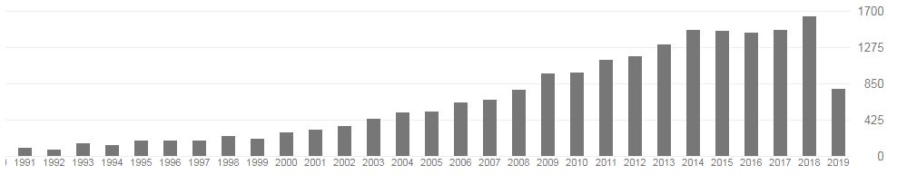 ΒΙΒΛΙΟΓΡΑΦΙΚΕΣ ΑΝΑΦΟΡΕΣ (Citations ) στο ΣΥΓΓΡΑΦΙΚΟ ΕΡΓΟ I.