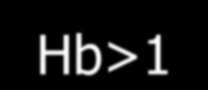 0 g/dl in women, Hct>49% in men or, mass (RCM) Hb>18,5g/dl Hb>16,5g/dl 2.